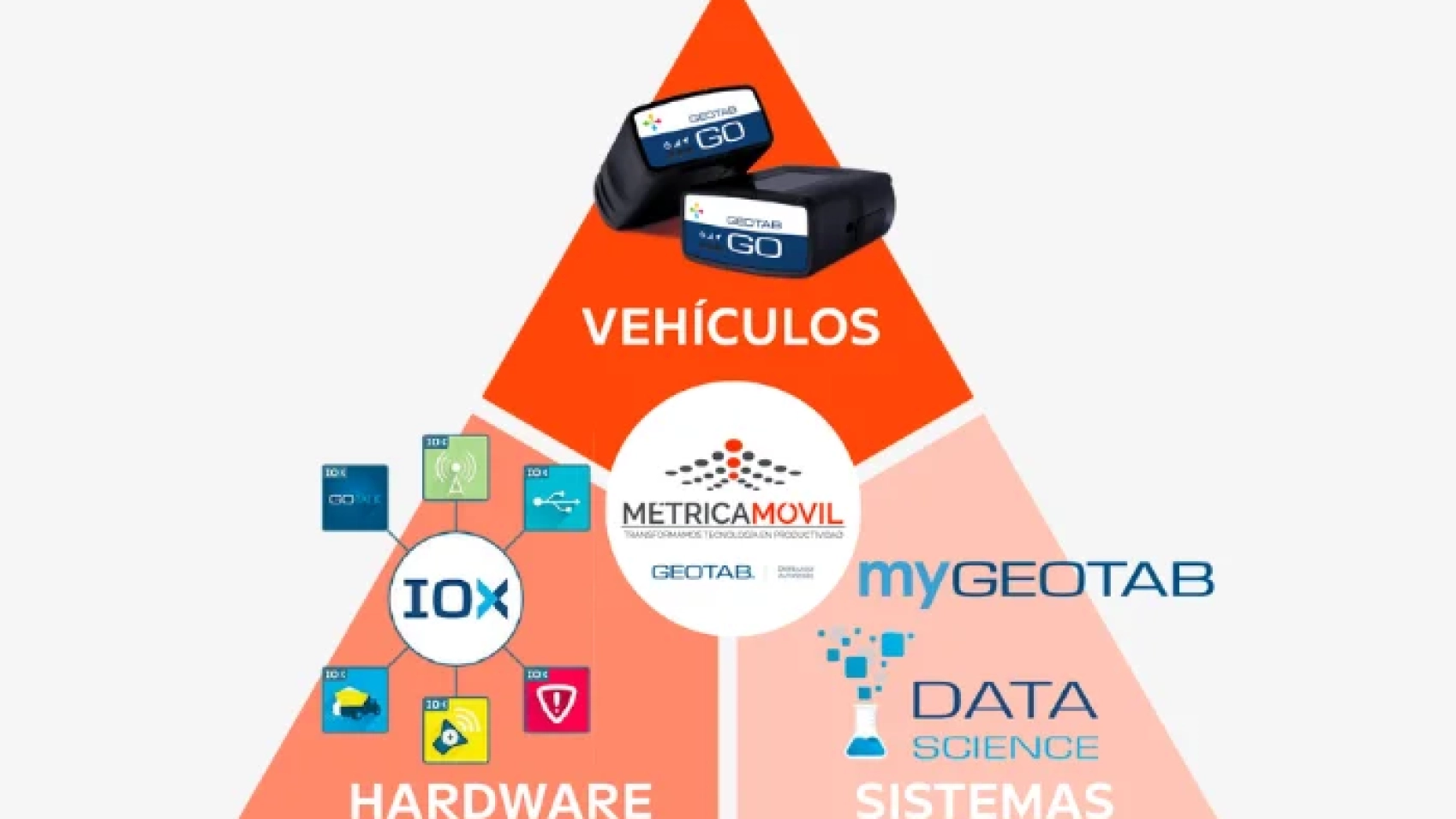 Seguridad, sustentabilidad y productividad. Tecnología de Métrica Móvil al servicio del manejo eficiente de flotas
