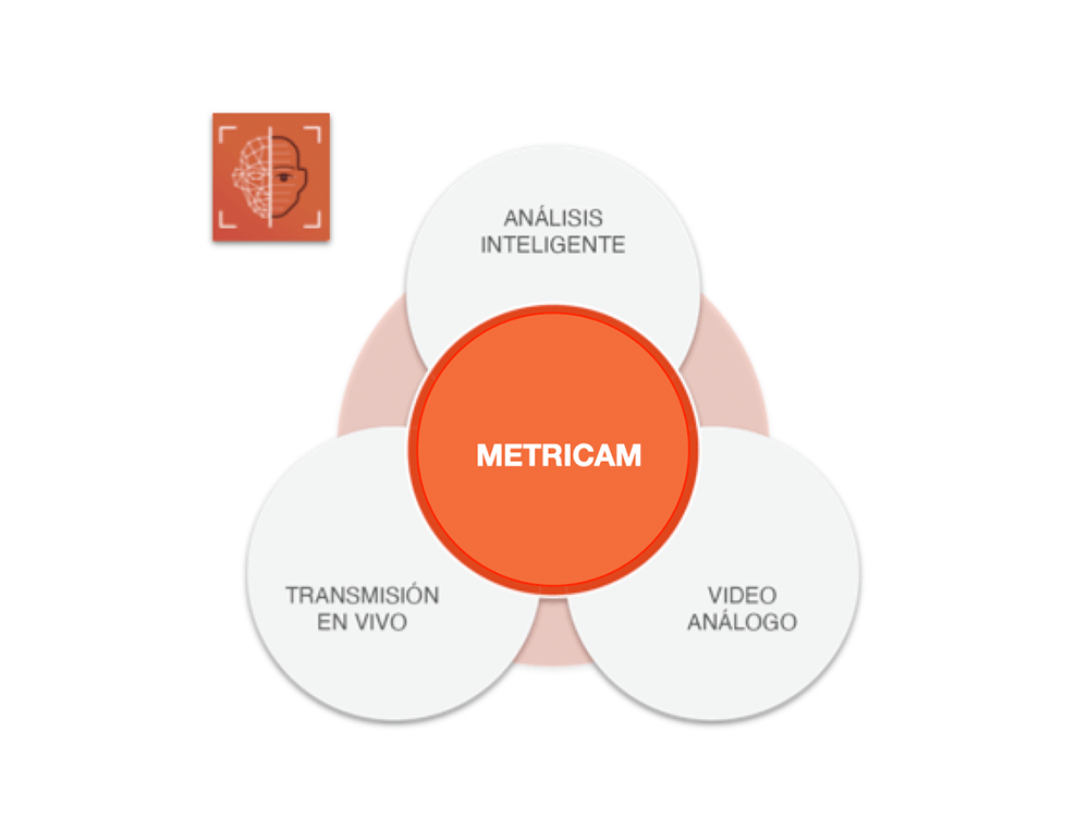 MM-Cam